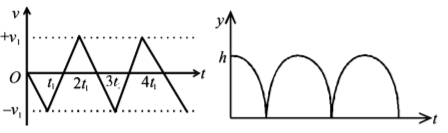 Kinematics mcq option image